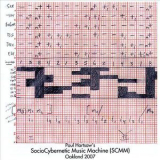 Paul Hartsaw's Sociocybernetic Music Machine - Oakland 2007 '2008