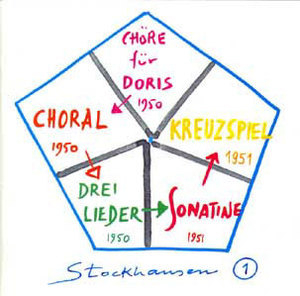 Stockhausen Early Works